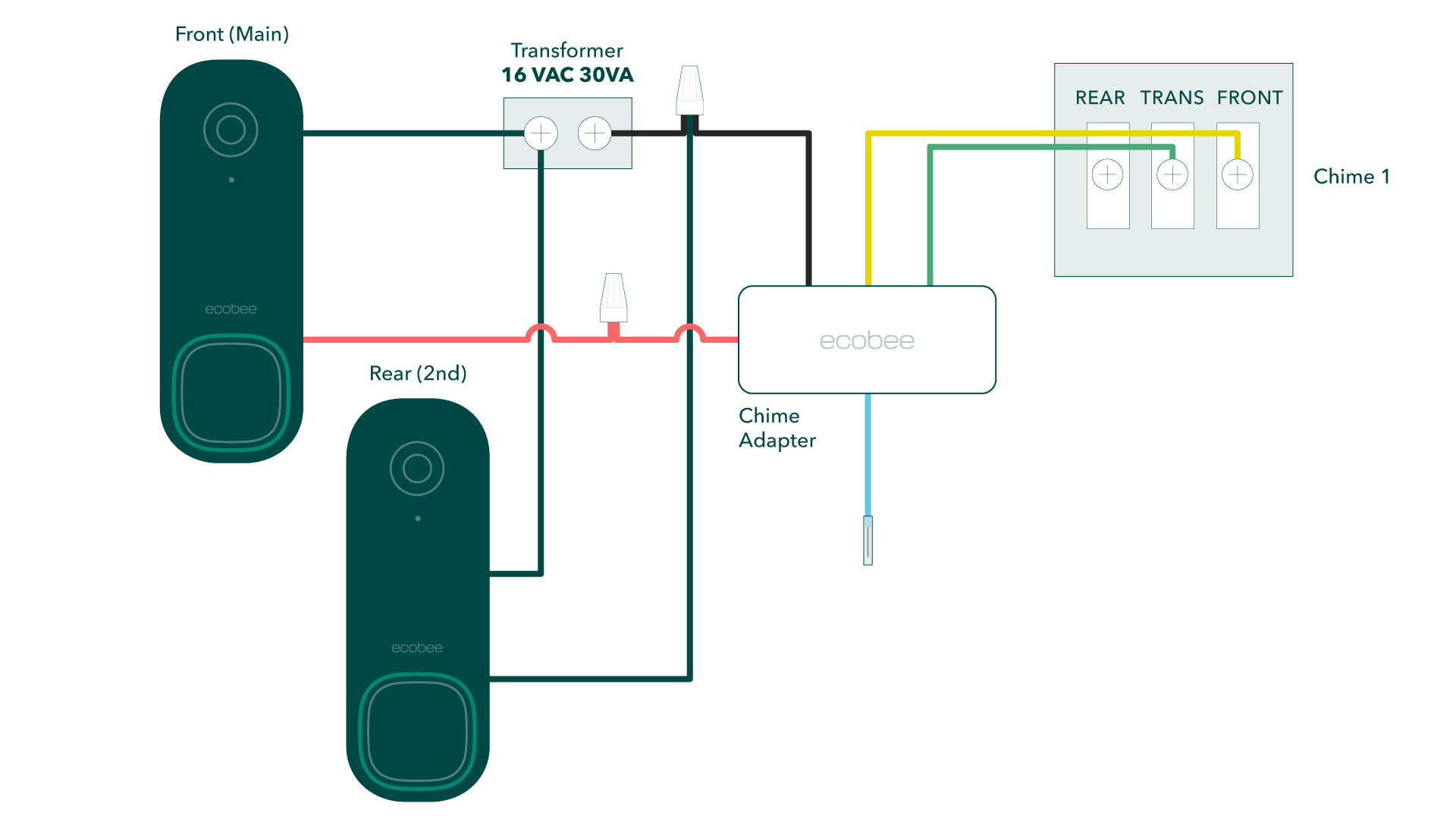 Ecobee doorbell camera deals